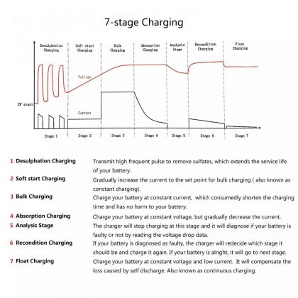 Автоматическое Зарядний пристрій Sunerge Smart 1208 2/4/8A 12V по лучшей цене - 2556 грн